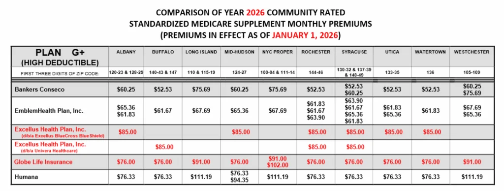 2026 High deductible plan g rate comparison in New York by zip code and geography.